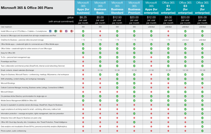 compare office 365 plans for mac